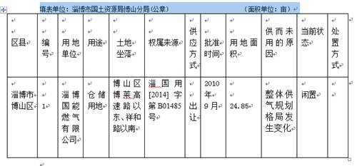 说明:http://www.zbgtj.gov.cn:8080/_mediafile/bs/2014/10/30/2ut2uzsi04.jpg